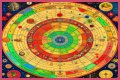 Bad Bunny's Stellar Blueprint: Unraveling His Natal Chart